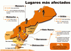 laguajira